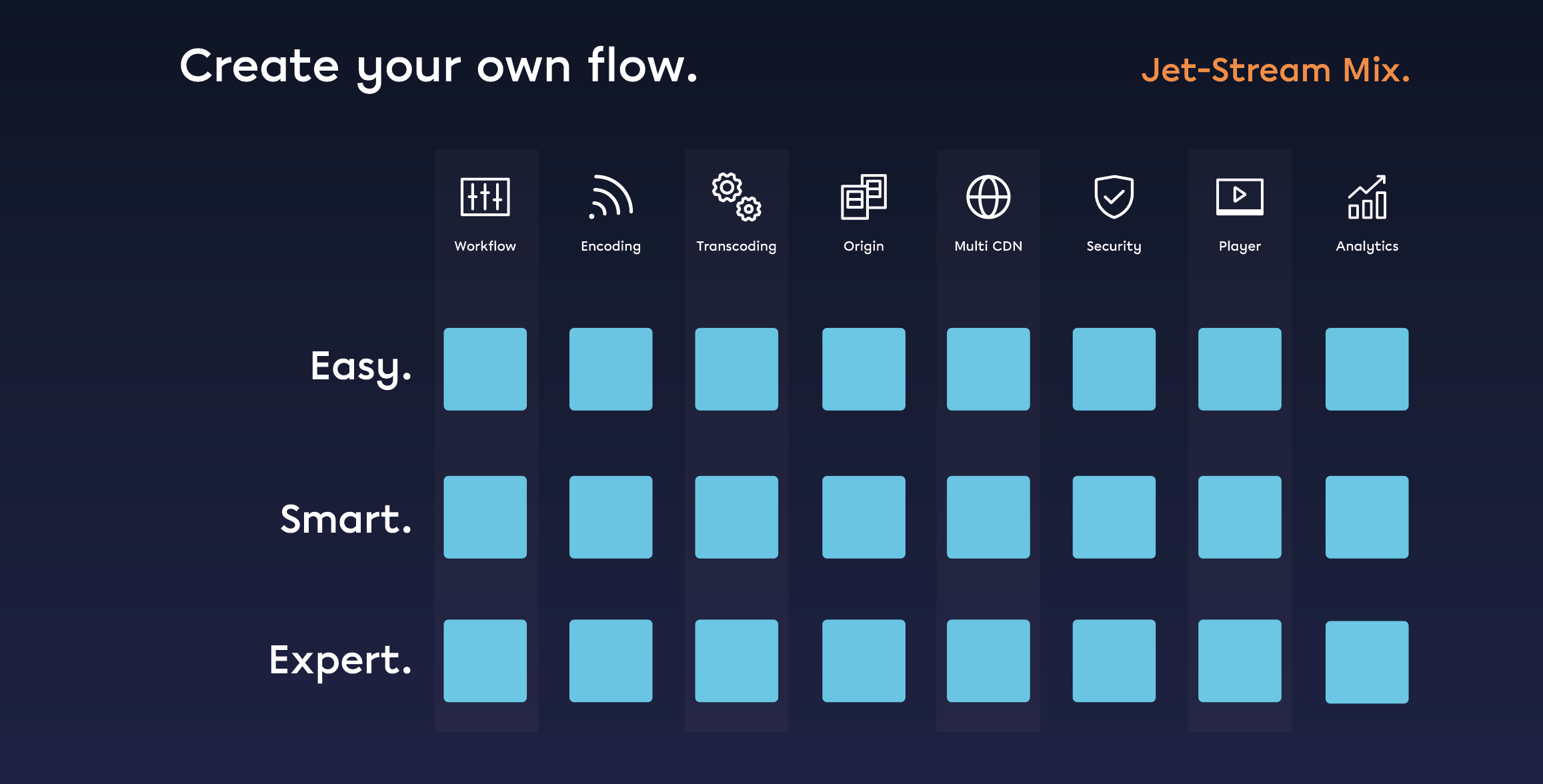 Joim Jet-Stream Mix as cloud or cdn