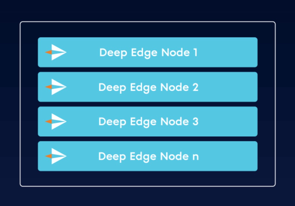 Deep Edge OTT clustering