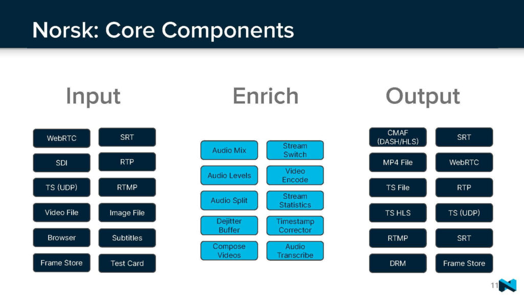 Core component of the live media workflow