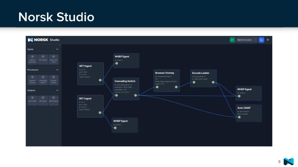 Example of the live media workflow