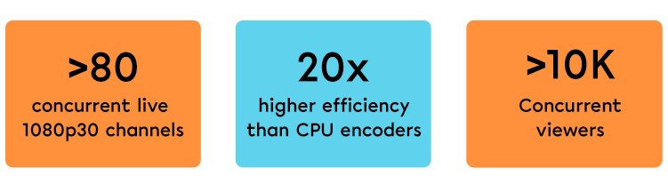 Unique selling points of Deep Edge OTT