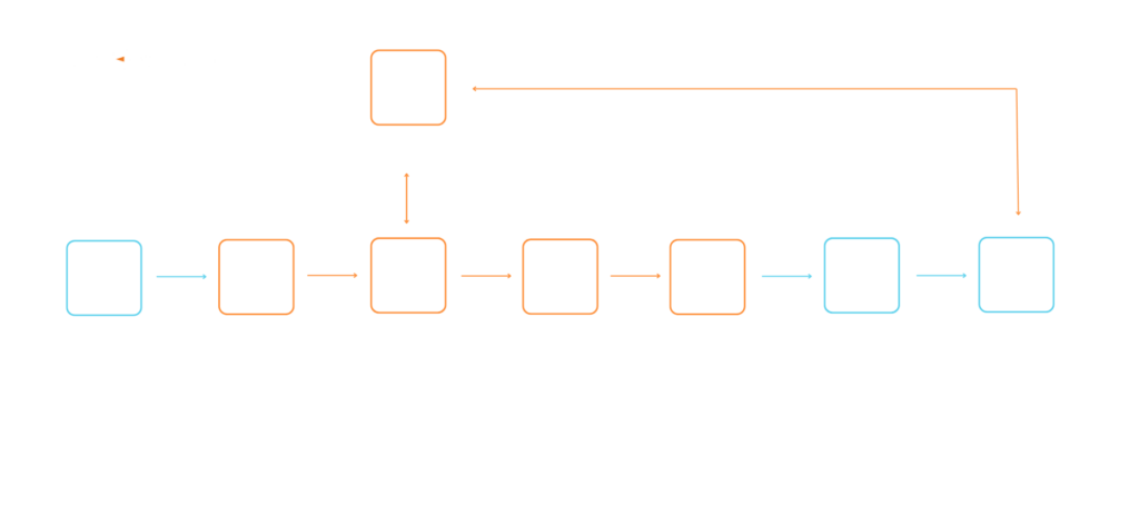 Digital rights management workflow by Jet-Stream.