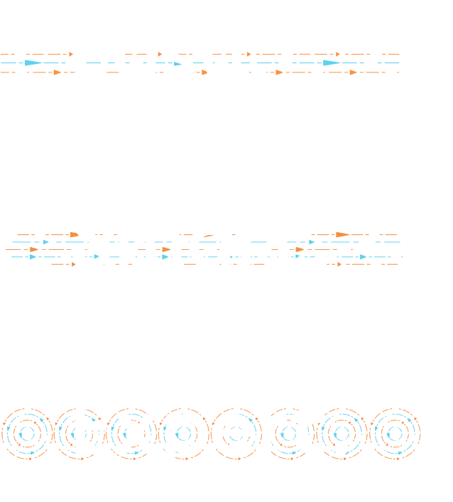 Easy, Smart, Expert philosophy