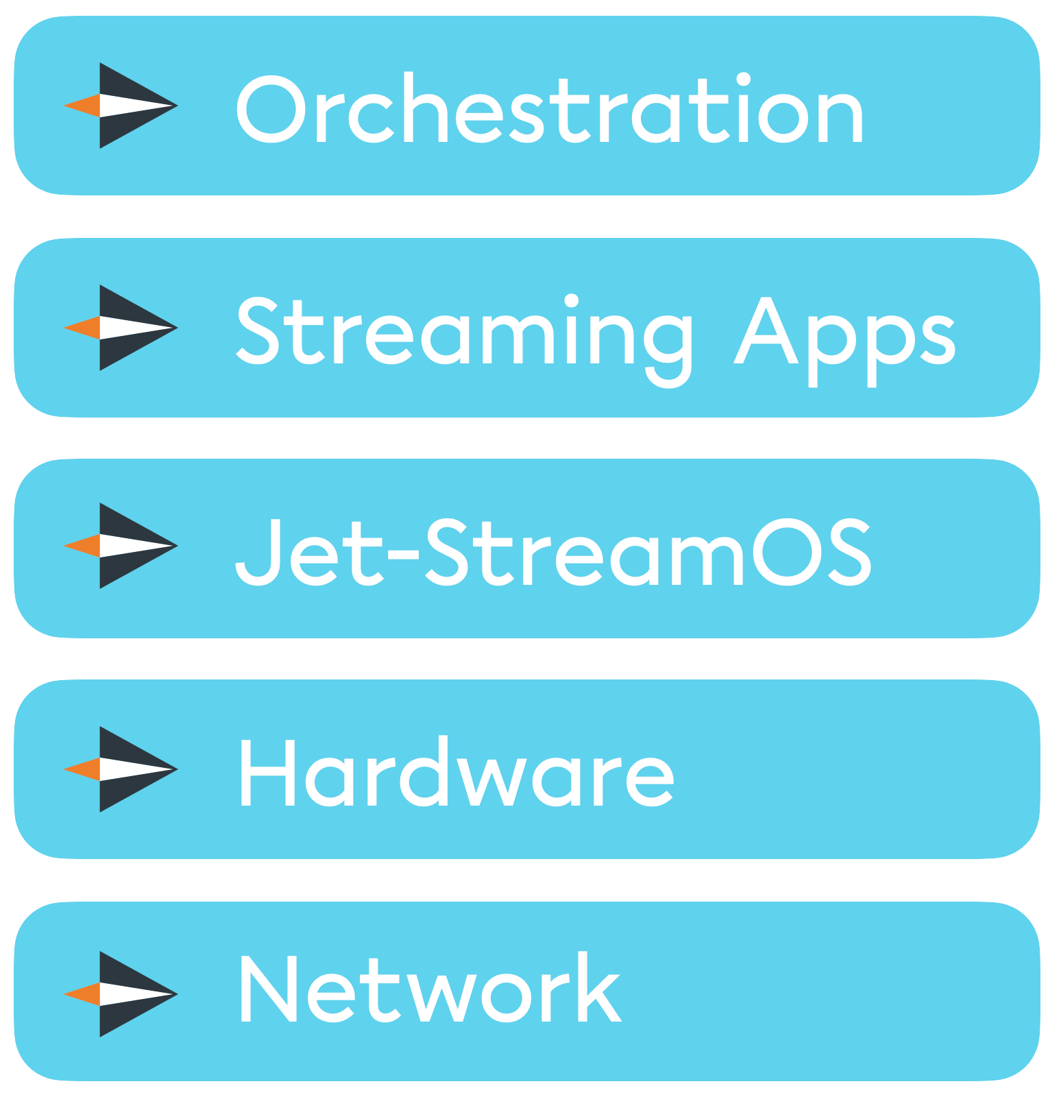 Streaming video cloud.
