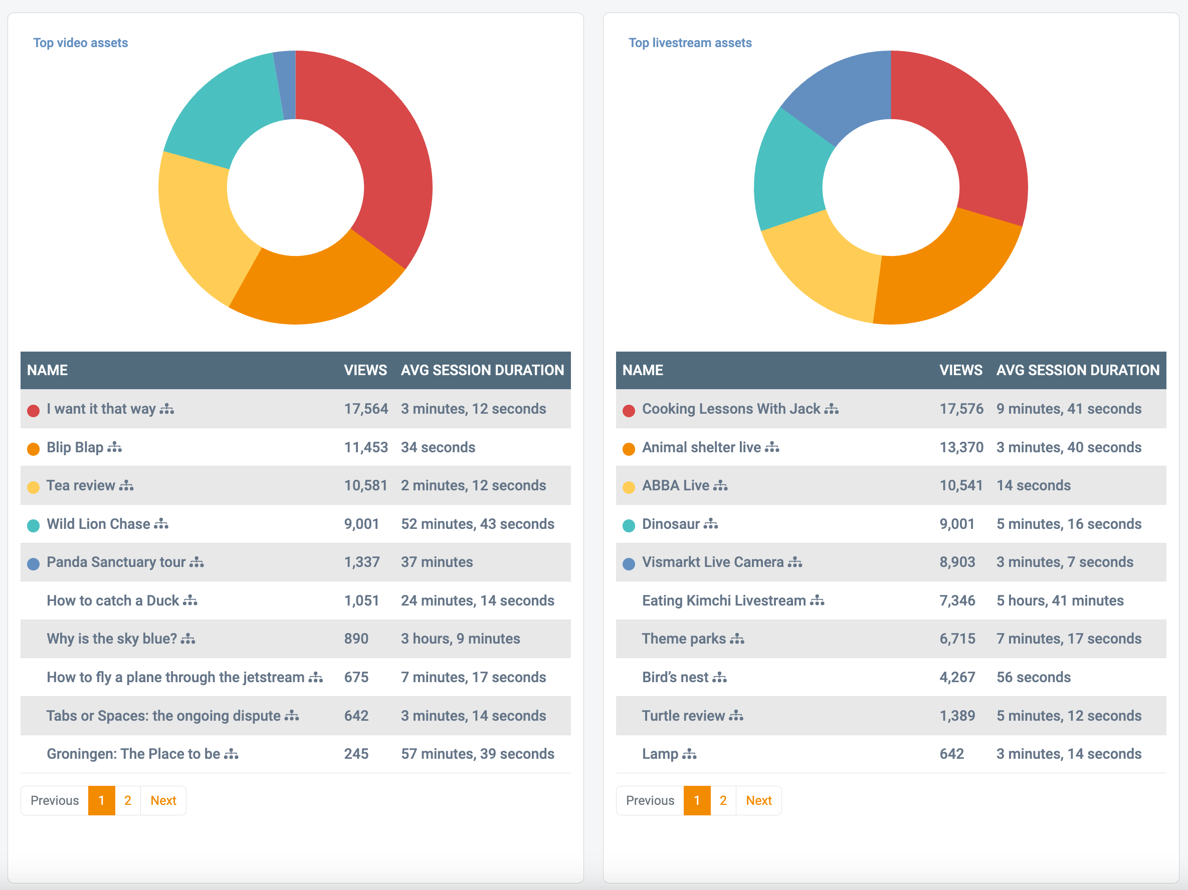 StreamStats for strategic video monetization 