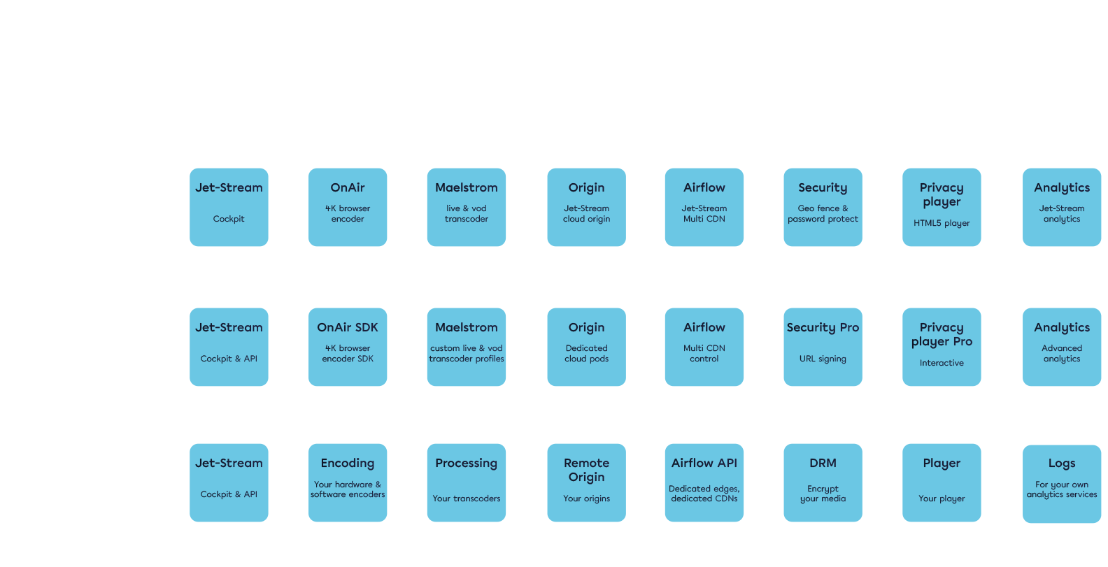 Jet-Stream Mix - smarter solution compared to Azure streaming media services
