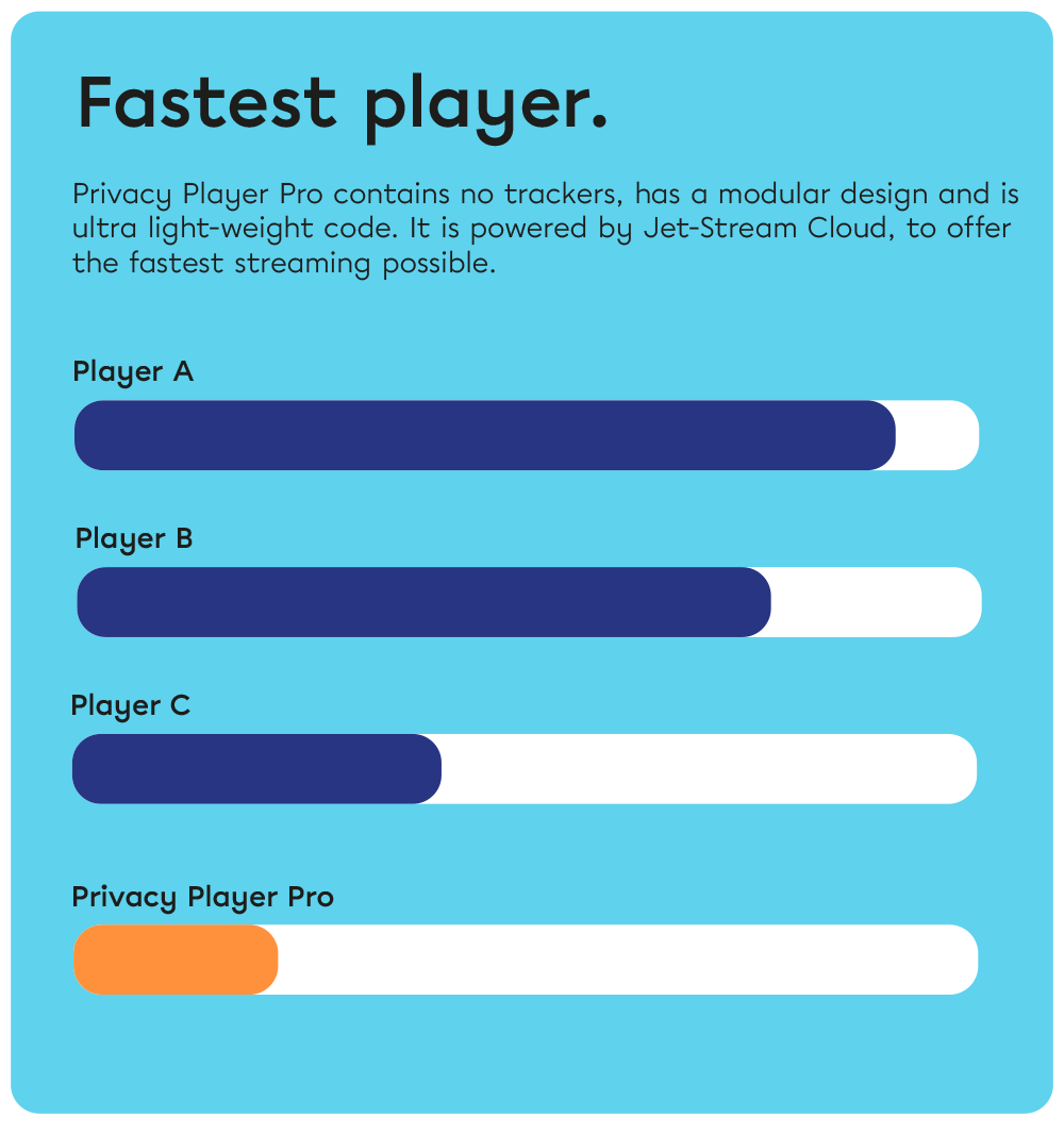 Fastest video player. Privacy Player Pro is faster than Blue Billywig, Flowplayer, JW Player, Brightcove, Kaltura.